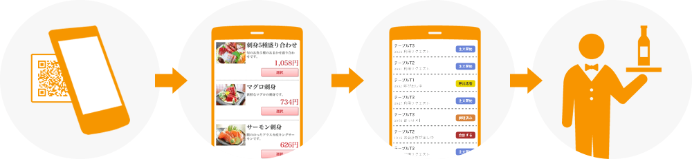 ご利用方法の流れ